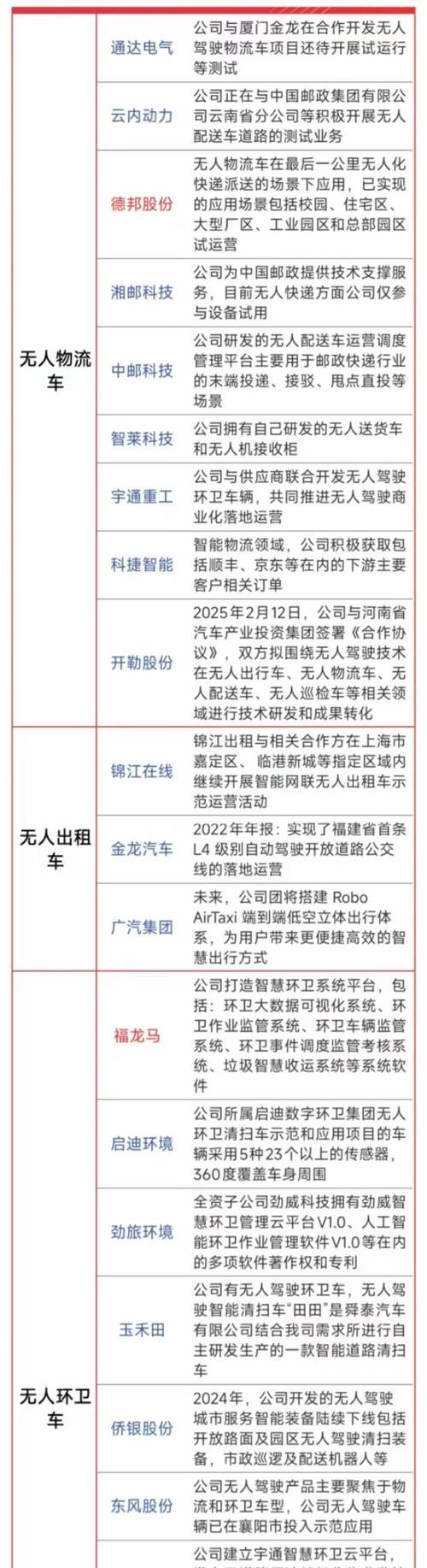 无人汽车的发展前景如何？对社会有哪些利好？