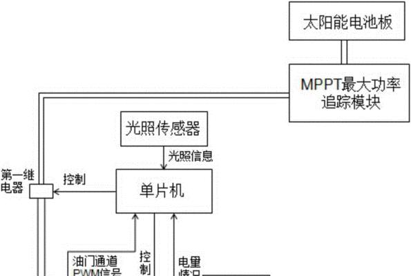无人机使用锗电池的原因是什么？