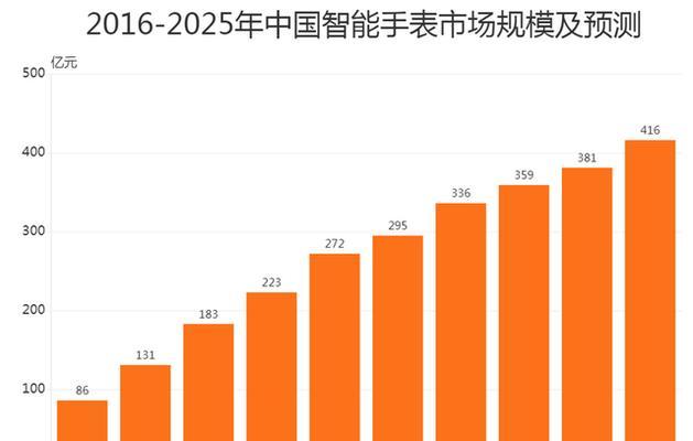 苹果手表控制比亚迪汽车的方法是什么？智能手表与汽车互联的未来趋势如何？