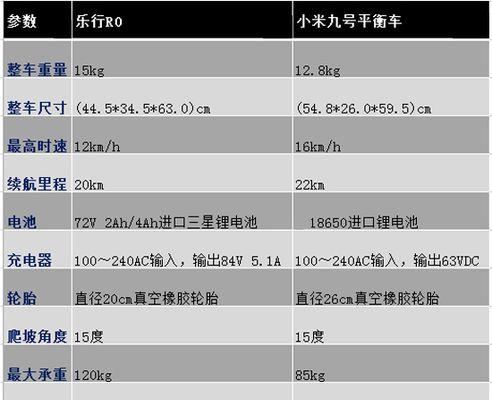 小米电车数据线的正确使用方法是什么？