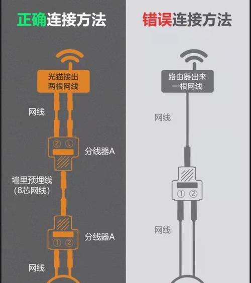 网线转换器怎么拆卸？拆卸步骤是什么？