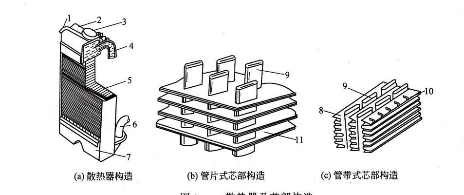 散热器芯管的生产过程是怎样的？生产中常见的问题有哪些？