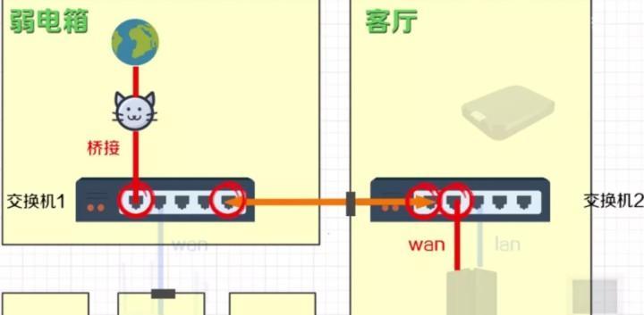 家里如何安装串联路由器？