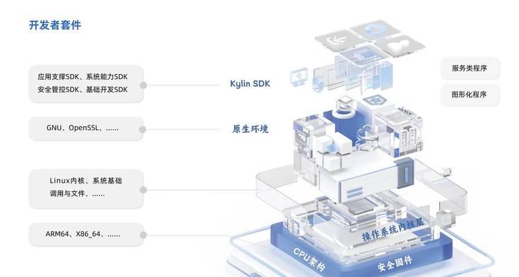 银河麒麟系统添加打印机的步骤是什么？兼容性问题如何处理？