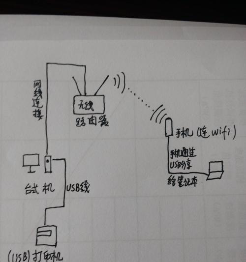 安卓设备如何连接触控打印机？
