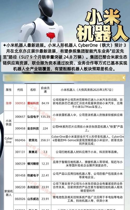 即将上市的机器人有哪些？它们的主要功能是什么？