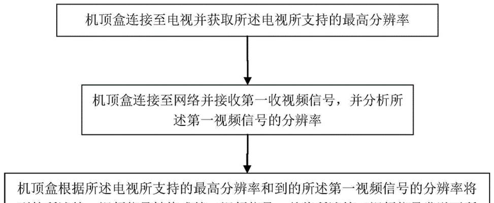 机顶盒调整清晰度方法？如何优化观看体验？