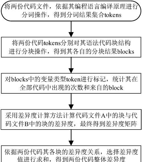 如何查找电脑图标代码？代码获取和使用方法是什么？