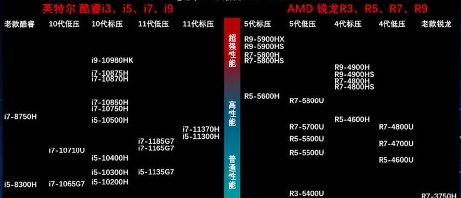 惠普745g6r5笔记本性能如何？购买这款笔记本值得吗？