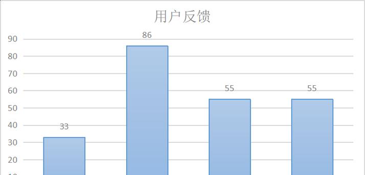 飞利浦换气扇s8性能如何？用户反馈有哪些？