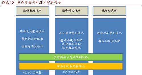 EREV是什么意思？它在汽车中代表什么？