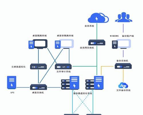云桌面一体机作为显示器使用方法是什么？是否方便？