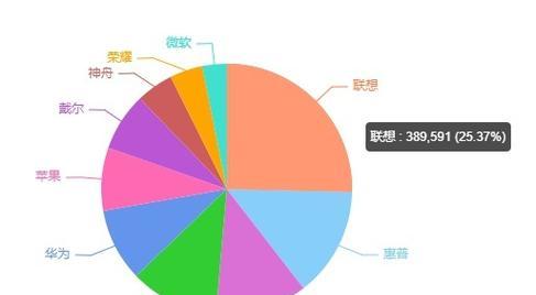 联想电脑如何定位自己的位置？查看电脑位置的正确方法是什么？
