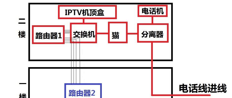 路由器挂钩的安装步骤是什么？