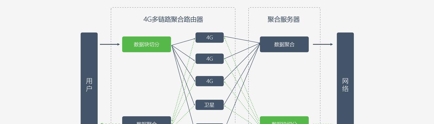 聚合路由器怎么接？如何配置网络？
