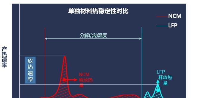 电池更换后充电速度变快的原因是什么？