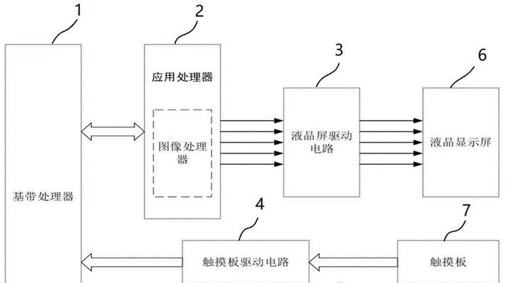 显示器调节至不刺眼的方法是什么？