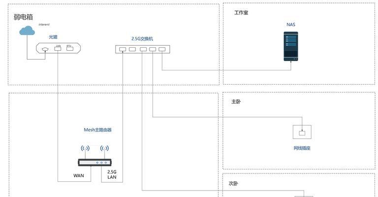 智能家居路由器配置难吗？需要哪些步骤？
