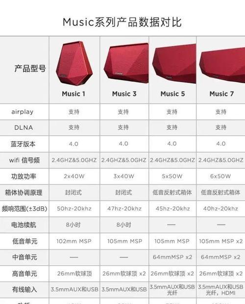 红米音响开机步骤是什么？无法开机怎么办？
