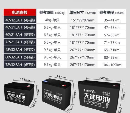 马丁箱电瓶车充电方法有哪些？
