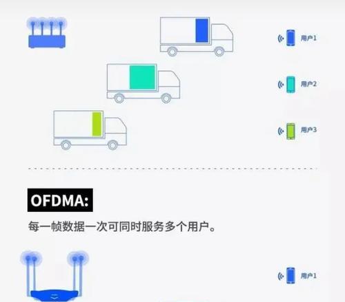 wifi6直连的设置方法是什么？操作步骤详细吗？