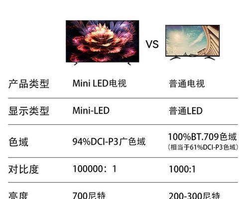 上网的电视推荐有哪些？如何选择适合自己的型号？
