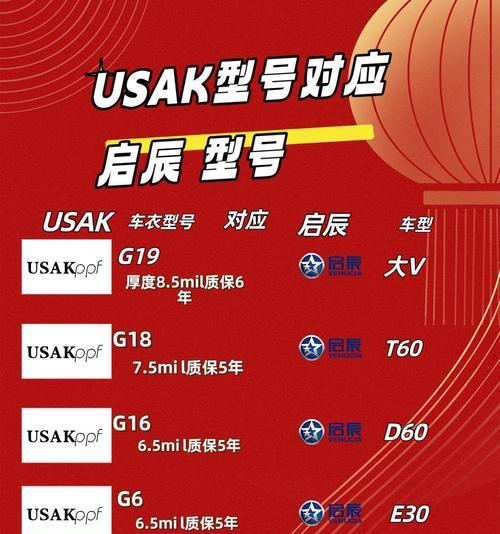 汽车加装屏幕推荐？如何选择合适的型号？