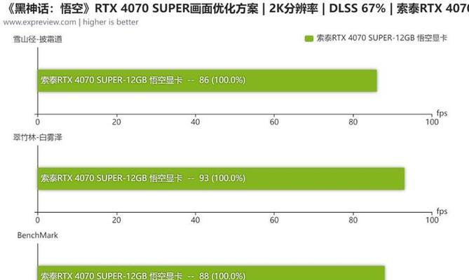 n显卡设置优化的方法有哪些？