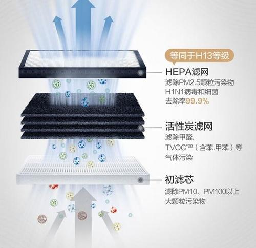 飞利浦直播设备效果评价？用户反馈有哪些？
