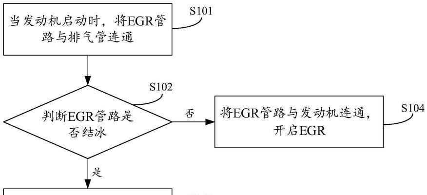 汽车管路结冰的原因是什么？