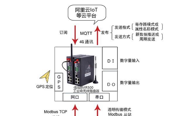 带宽不足时网关会有什么表现？如何解决带宽问题？