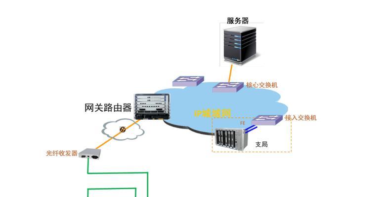 带宽不足时网关会有什么表现？如何解决带宽问题？