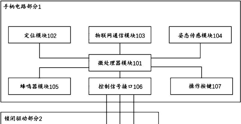 不共享网络如何实现共享？