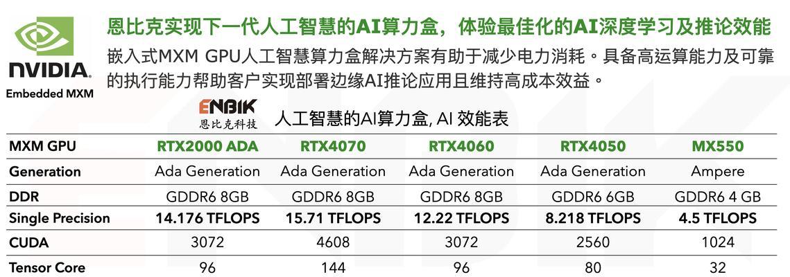ai图片识别用什么显卡？如何选择合适的显卡？