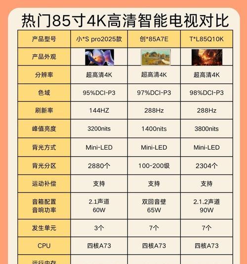 电视机配置标准是什么？