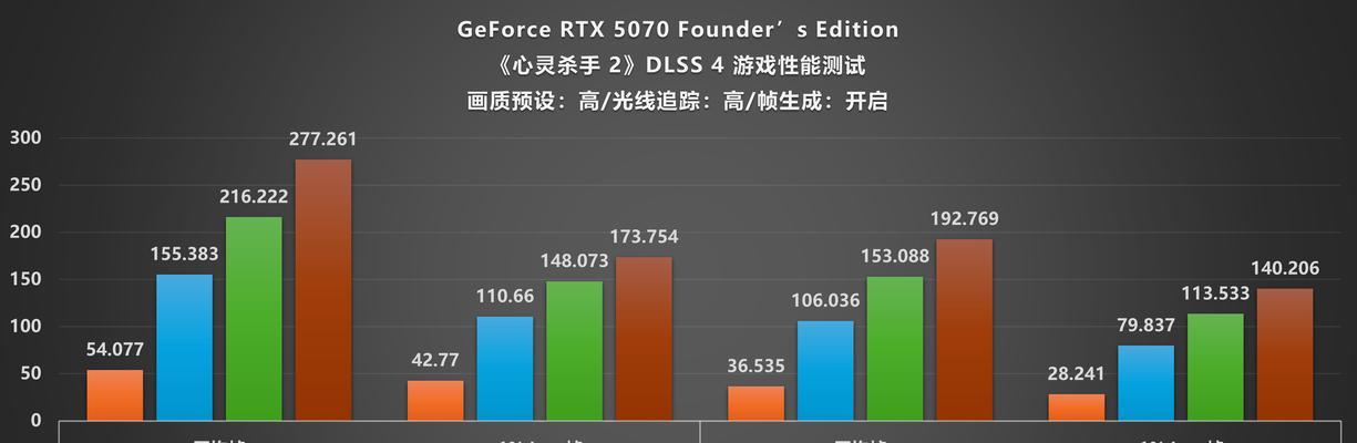 570显卡性能如何？适合哪些游戏和应用？