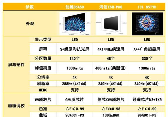 电视机液晶是什么意思？液晶电视的工作原理是什么？