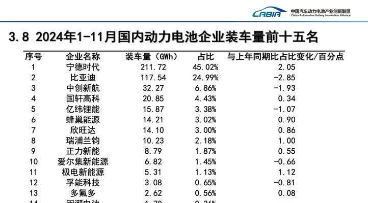蜂巢电池为何受到青睐？