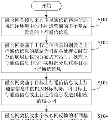 融合网关未注册问题如何解决？操作步骤是什么？