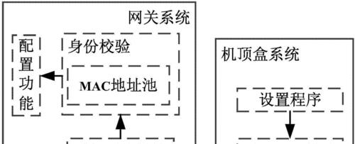 融合网关未注册问题如何解决？操作步骤是什么？