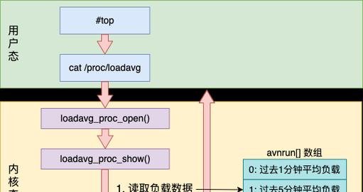 怎么查看cpu各个核心的占用率？有哪些方法？