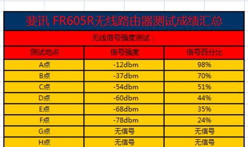 斐讯路由器版本如何识别？不同版本有何区别？