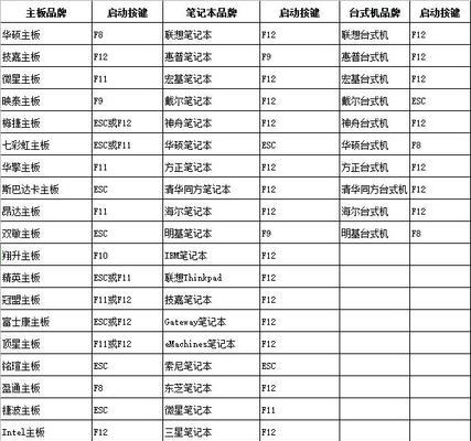 宏碁bios设置键盘开机步骤是什么？操作中可能遇到哪些问题？