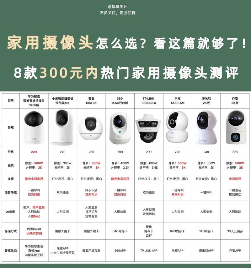 双三孔摄像头手机控制操作复杂吗？控制后画质如何？