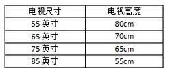 电视机高度降低可能的原因有哪些？