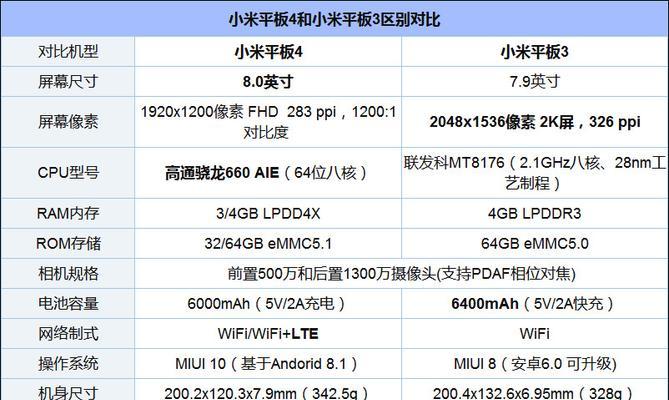 小米平板保修服务如何购买？购买流程是怎样的？