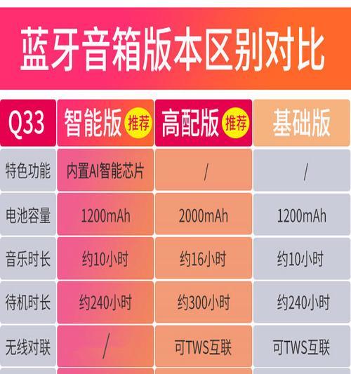 小型音箱更换低音炮步骤是什么？需要哪些工具？