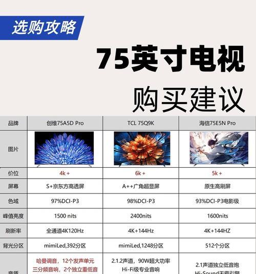 海信创维TCL电视机选哪个好？比较各自的优缺点？