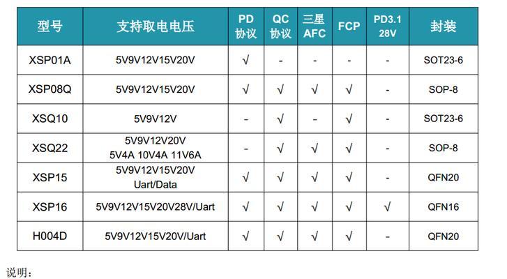 cpu接口协议的识别方法是什么？如何理解其工作原理？