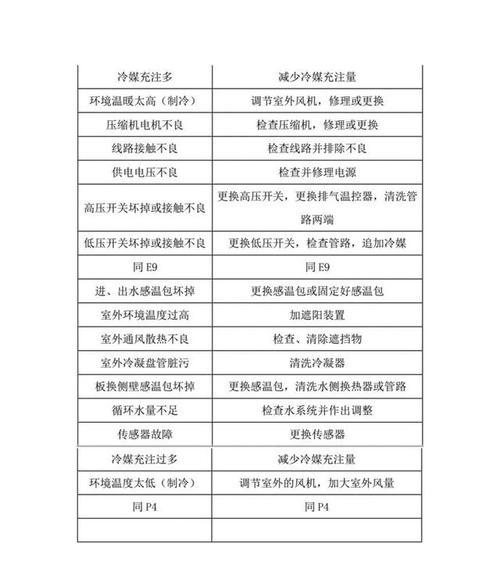 即热式电热水器常见故障解决方法（遇到故障，学会自己解决，省时省力）